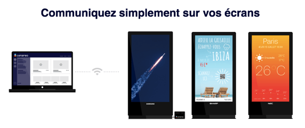 Communiquer simplement sur écran d'affichage digital en magasin