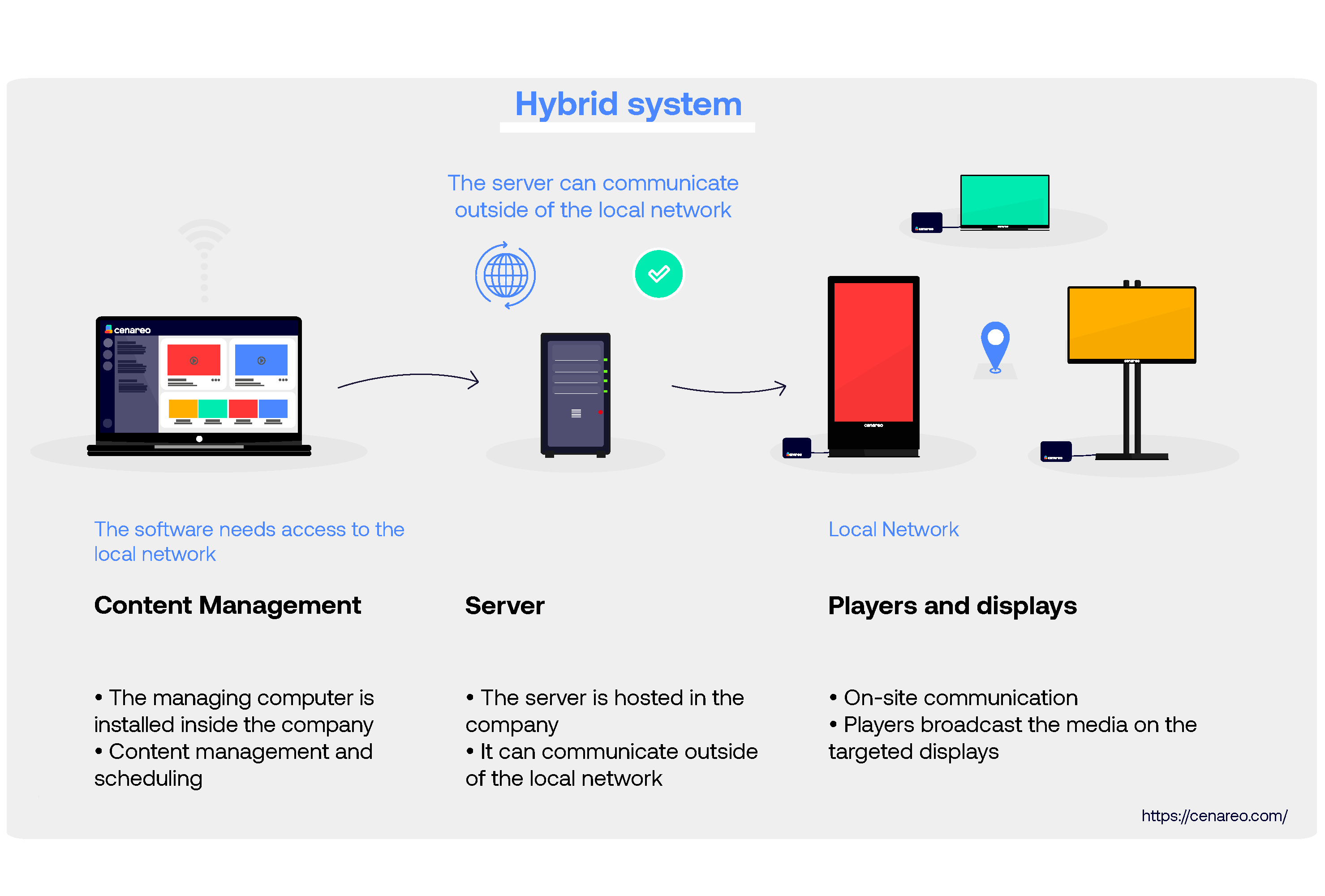 Model_Hybrid_en