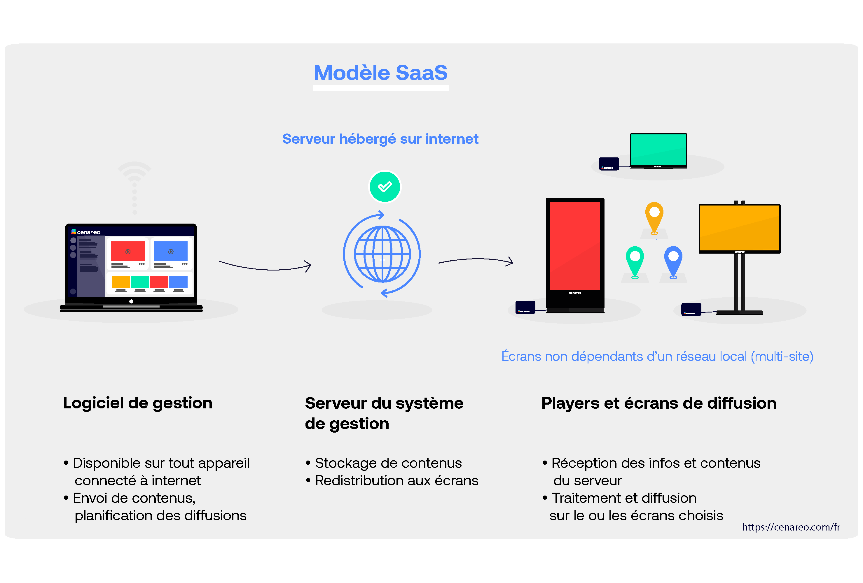 Modele_On_SaaS_fr