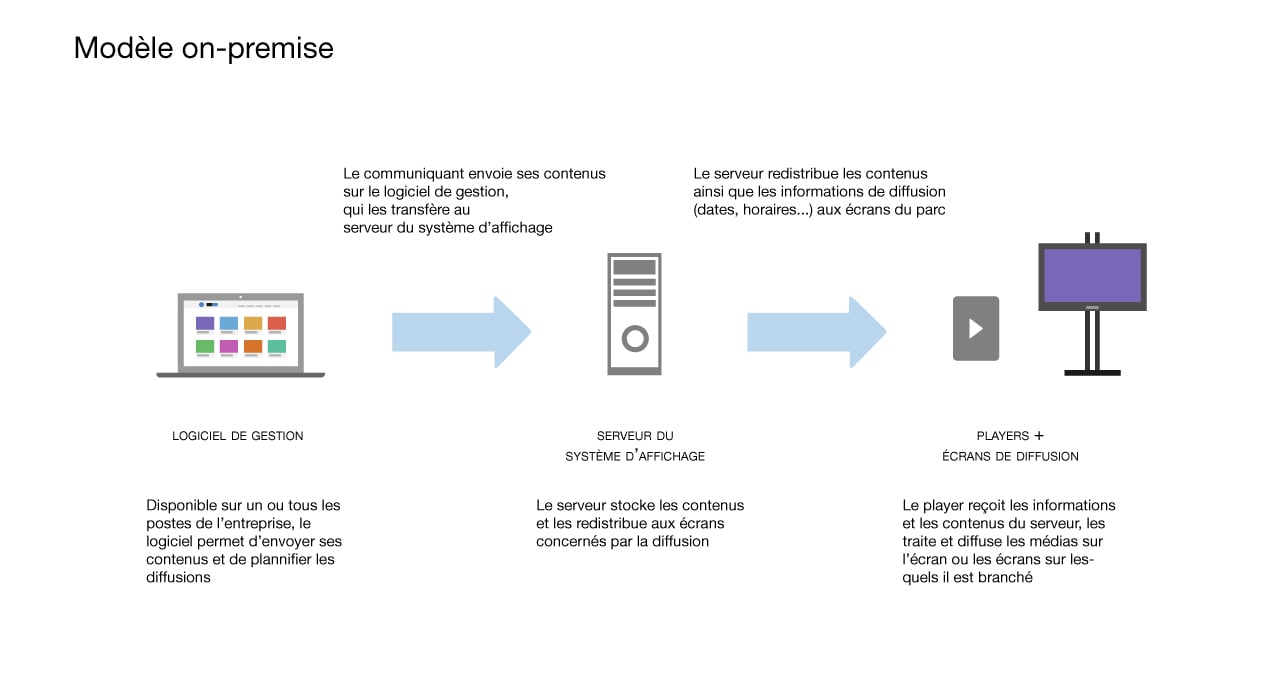 on-premise-1