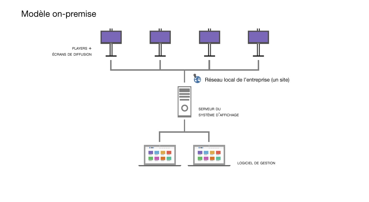 on-premise-2-2