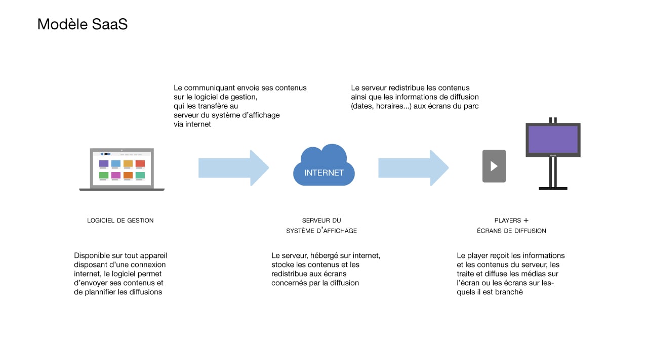 saas-1